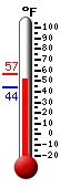 Currently: 46.1, Max: 56.6, Min: 44.4