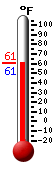 Currently: 61.3, Max: 86.7, Min: 51.4